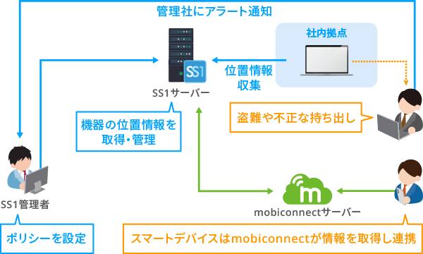 本バージョン機能紹介イメージ（スマホ表示用）