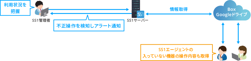 本バージョン機能紹介イメージ