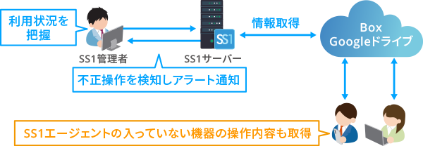 本バージョン機能紹介イメージ（スマホ表示用）