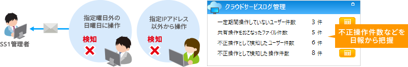 前日の不正操作ログを日報から確認可能
