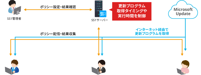 本バージョン機能紹介イメージ