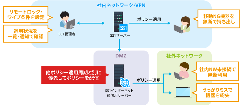 本バージョン機能紹介イメージ
