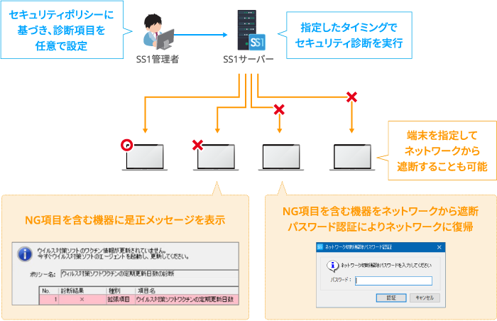 本バージョン機能紹介イメージ