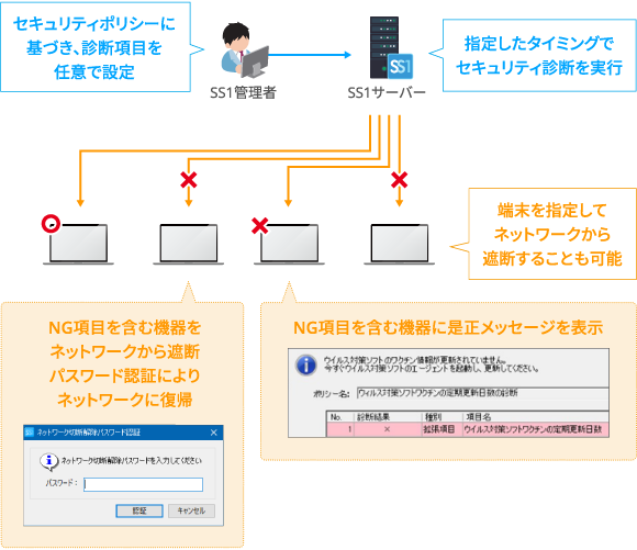 本バージョン機能紹介イメージ（スマホ表示用）