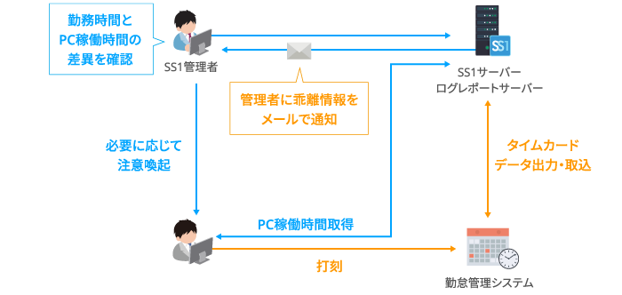 本バージョン機能紹介イメージ