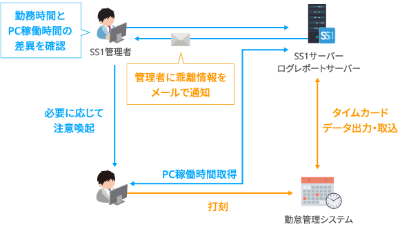 本バージョン機能紹介イメージ（スマホ表示用）