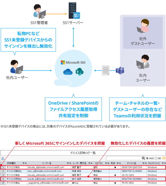 本バージョン機能紹介イメージ（スマホ表示用）