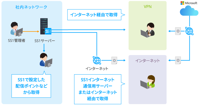 本バージョン機能紹介イメージ