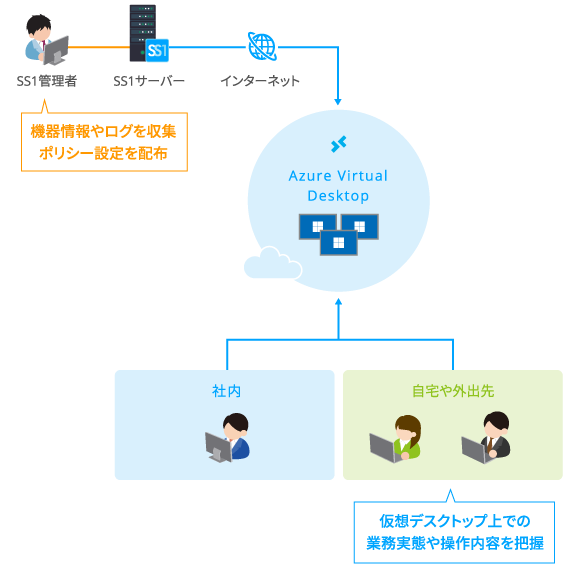 本バージョン機能紹介イメージ（スマホ表示用）