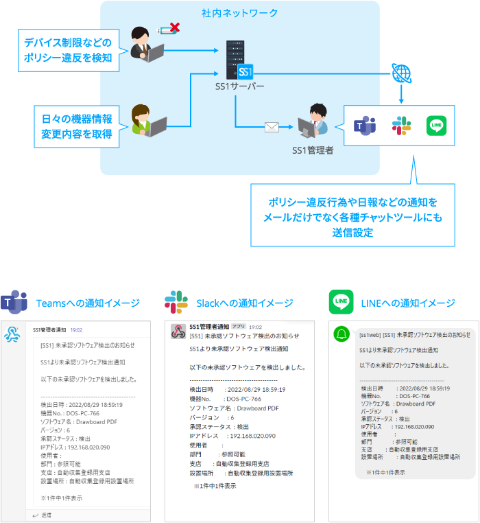 本バージョン機能紹介イメージ