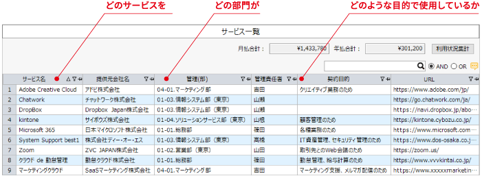 SaaS管理機能 サービス一覧画面