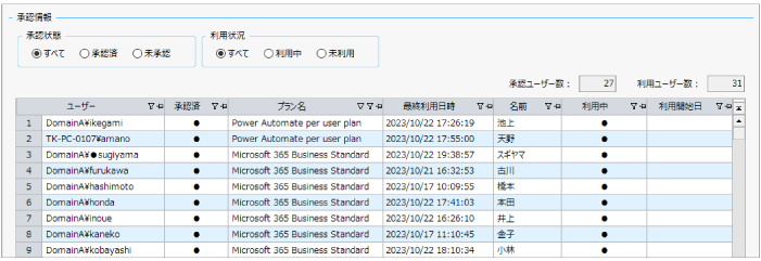 SaaS管理機能 サービスごとのユーザー一覧画面