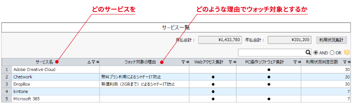 SaaS管理機能 ウォッチ対象一覧画面