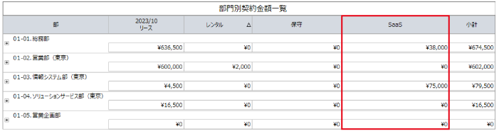 部門別契約金額一覧画面