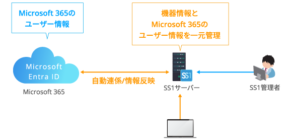 本バージョン機能紹介イメージ(スマホ表示用)