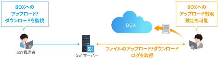 本バージョン機能紹介イメージ