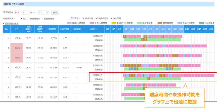 SS1 ログレポート画面