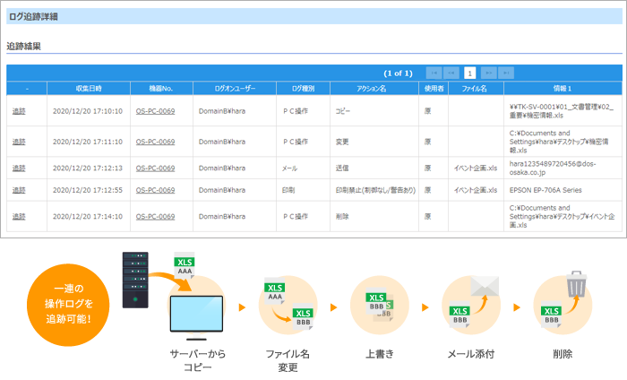 一つのファイルに対してログを追跡しているSS1管理画面イメージ