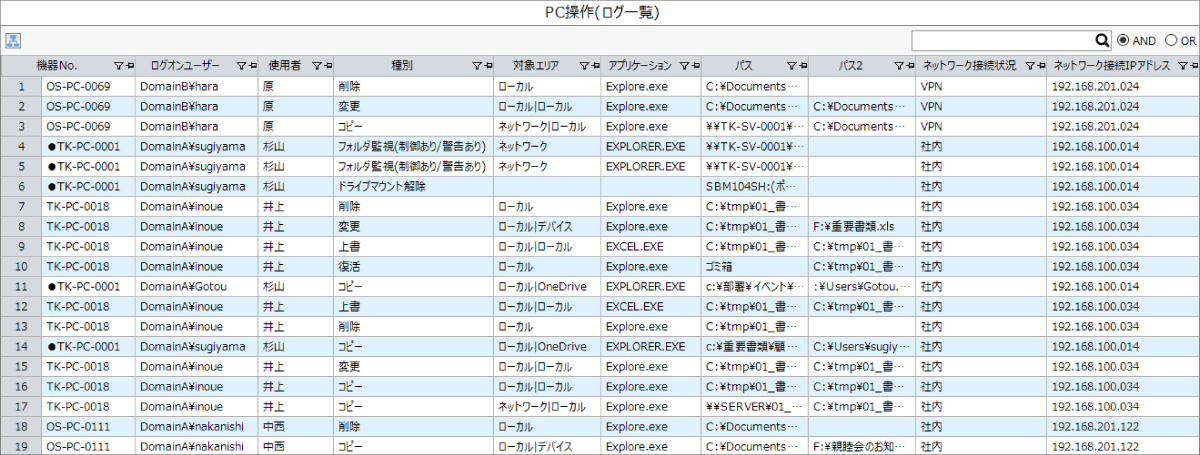 Pc操作ログ ログ管理 It資産管理ソフトss1の機能