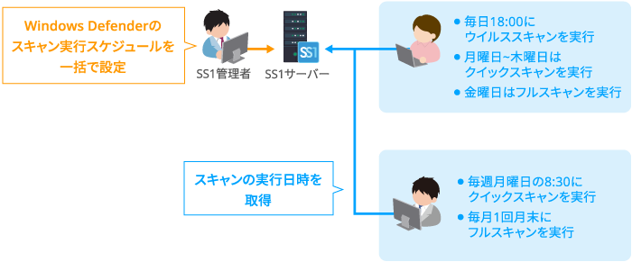 SS1　Windows Defender集中管理