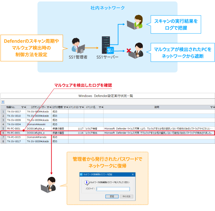 Windows Defender集中管理 ネットワーク遮断も可能