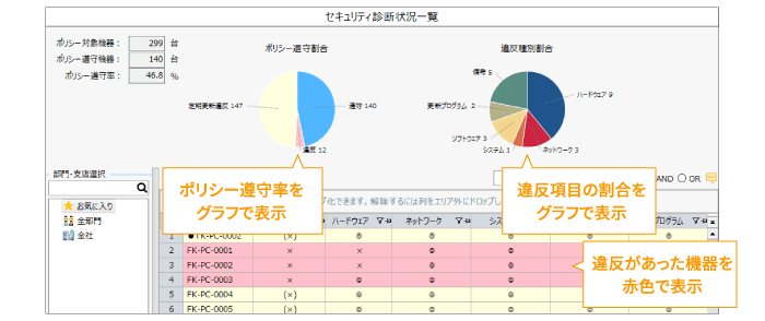 SS1　セキュリティ診断結果レポート