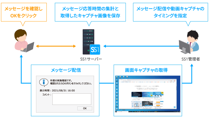 SS1メッセージ配信・画面キャプチャイメージ