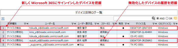 サインインを検出・無効化したデバイスを一覧で表示