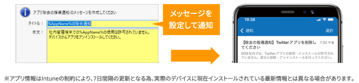 SS1によるスマホへのメッセージ通知画面例