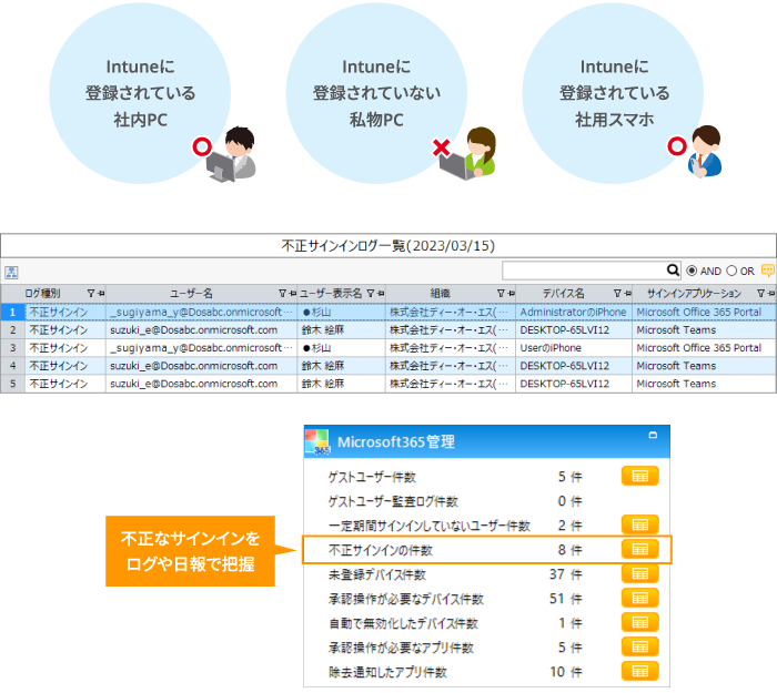 SS1によるMicrosoft Entra ID（旧：Azure AD）条件付きアクセス設定画面例