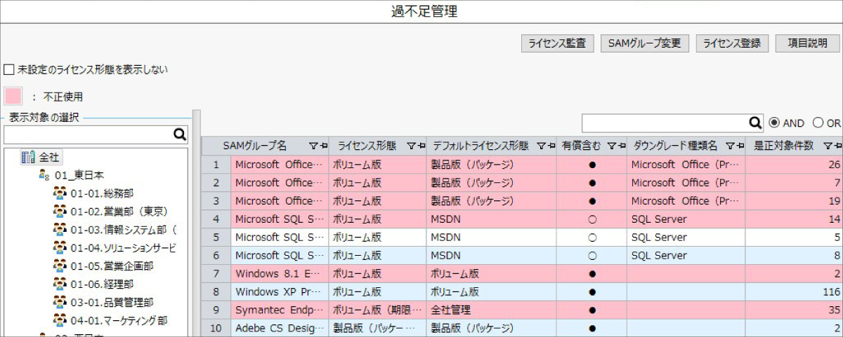 デジタル資産管理