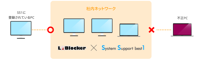 ネットワーク遮断