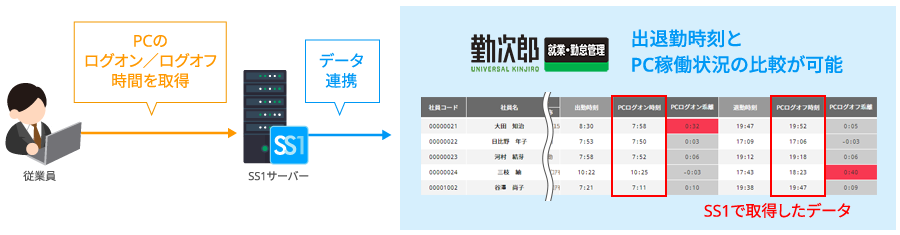 「勤次郎 Enterprise」連携概要