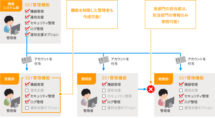 使いやすさ | IT資産管理ソフトSS1の機能