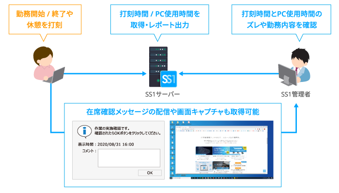 本バージョン機能紹介イメージ