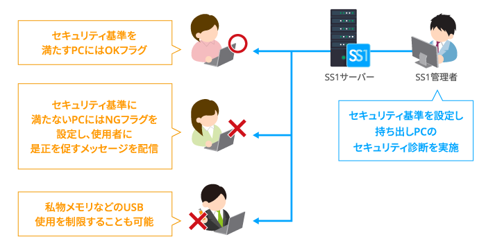 本バージョン機能紹介イメージ