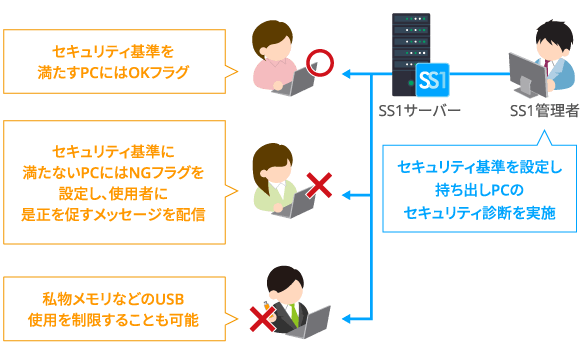 本バージョン機能紹介イメージ（スマホ表示用）