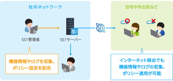 本バージョン機能紹介イメージ(スマホ表示用)