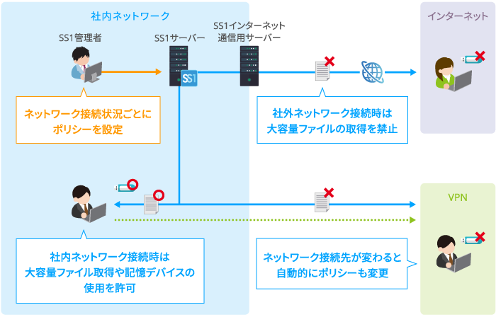 本バージョン機能紹介イメージ