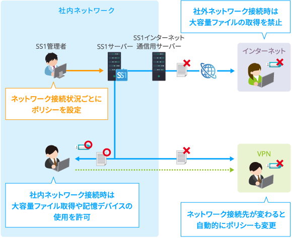 本バージョン機能紹介イメージ(スマホ表示用)