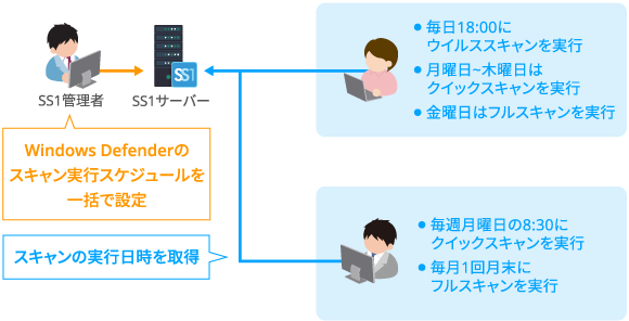 本バージョン機能紹介イメージ（スマホ表示用）