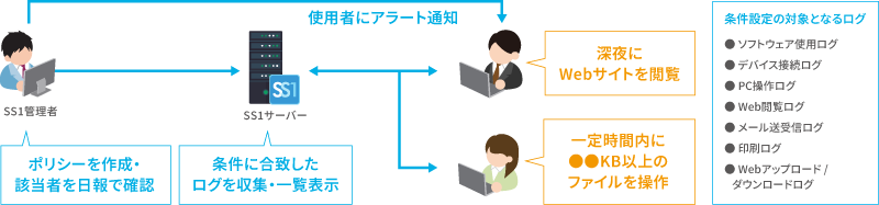 本バージョン機能紹介イメージ