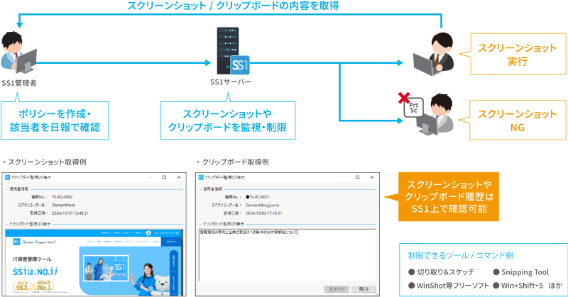 本バージョン機能紹介イメージ