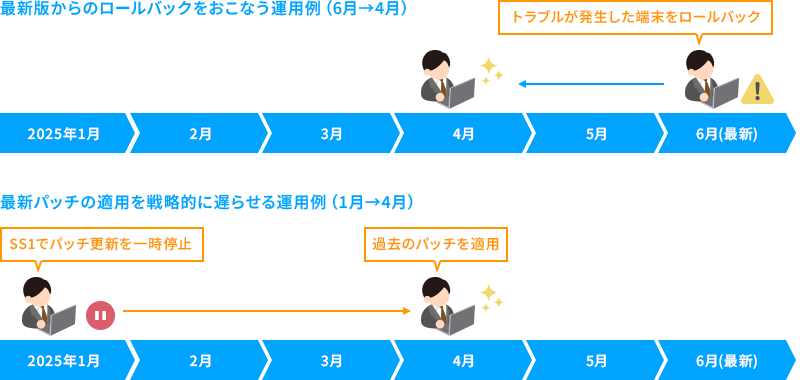 本バージョン機能紹介イメージ