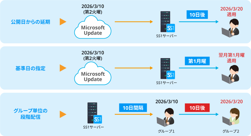 本バージョン機能紹介イメージ