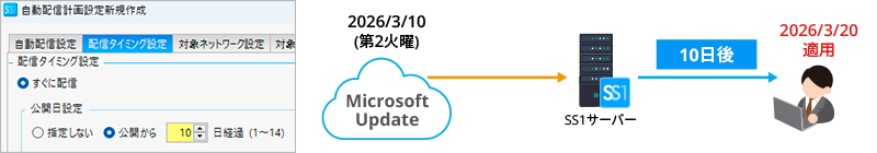 本バージョン機能紹介イメージ