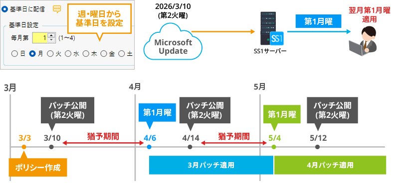 本バージョン機能紹介イメージ