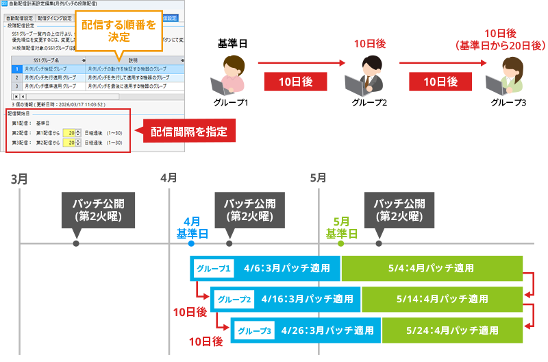 本バージョン機能紹介イメージ