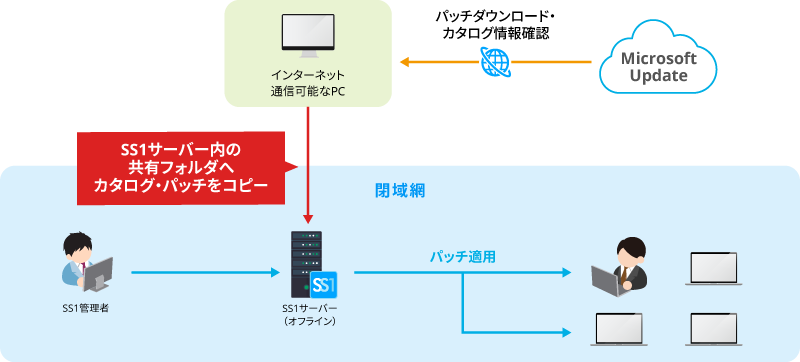 本バージョン機能紹介イメージ
