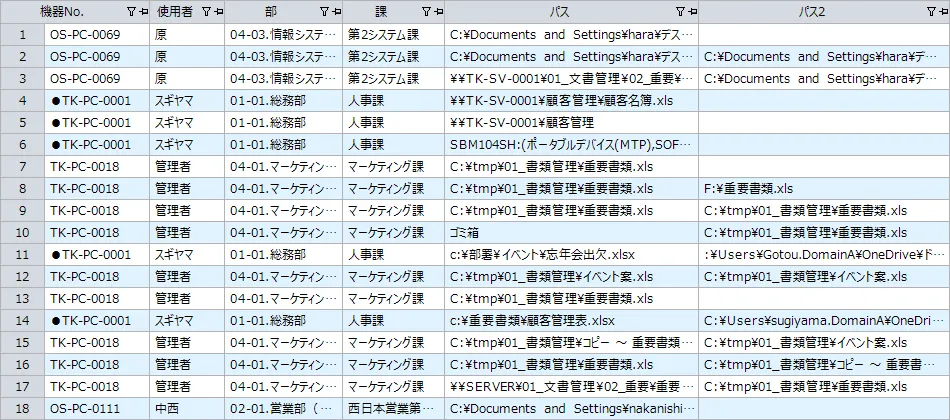 PC操作ログの管理画面。PC端末単位でファイル操作のログを取得。